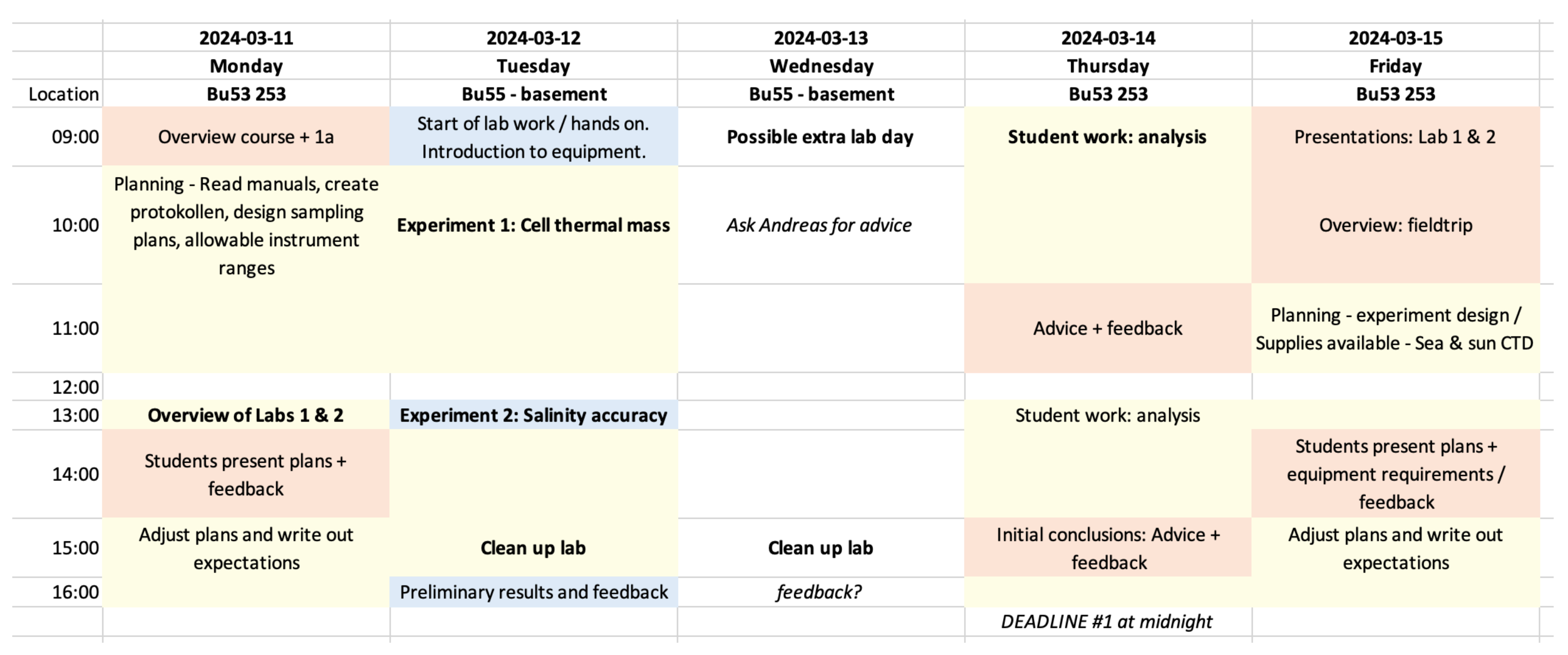 Schedule week 1 of Ozeanische Messübung 2023